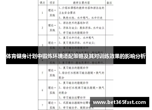 体育健身计划中锻炼环境适配策略及其对训练效果的影响分析