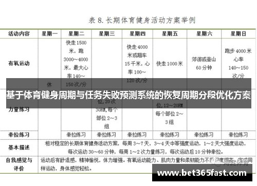 基于体育健身周期与任务失败预测系统的恢复周期分段优化方案
