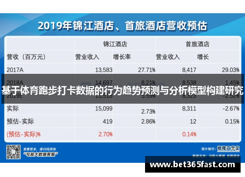 基于体育跑步打卡数据的行为趋势预测与分析模型构建研究