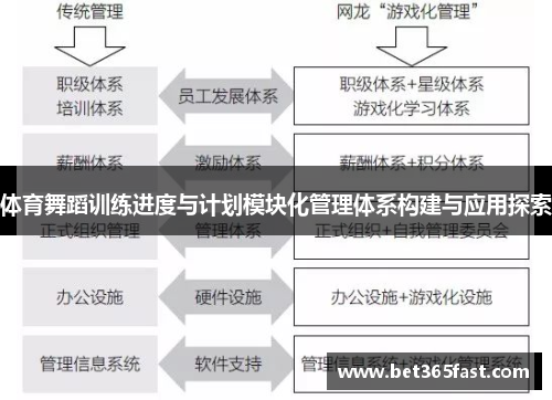 体育舞蹈训练进度与计划模块化管理体系构建与应用探索