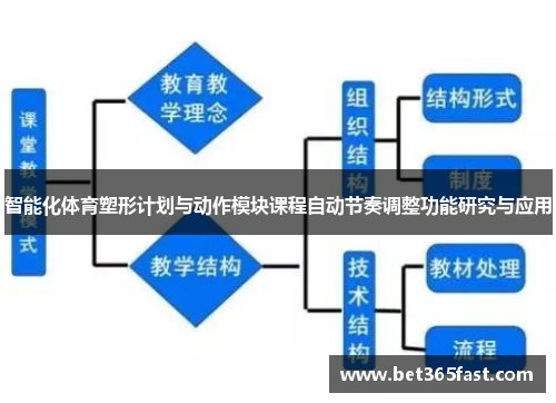 智能化体育塑形计划与动作模块课程自动节奏调整功能研究与应用
