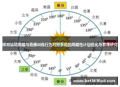 体育运动周期与直播训练行为对照系统的周期性计划优化与管理研究